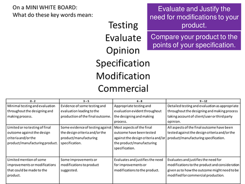 GCSE Textiles Technology Testing Lessons AQA