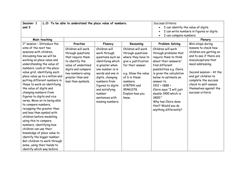 Place Value planning, slides and resources