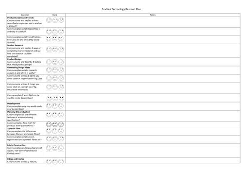 GCSE Textiles AQA Revison Plan covers all exam content.