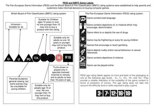 Graphic Design/Product Design Digital Game Cover Analysis Cambridge Nationals Creative I-media