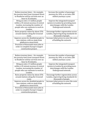 NEW AQA GCSE Geography - Urban Issues & Challenges: Lesson 7 - Sustainable London