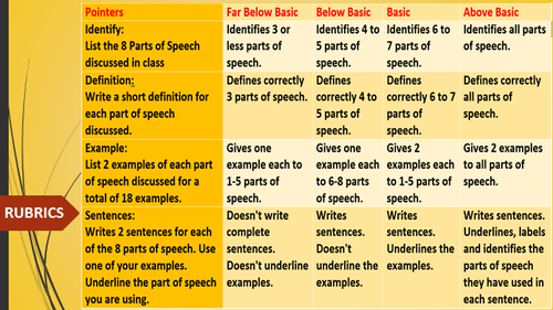 PARTS OF SPEECH WORD CLASSES SCAFFOLDING NOTES Teaching Resources