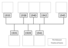History and Judaism: Holocaust Unit KS3 and KS4 Entire Scheme of Work