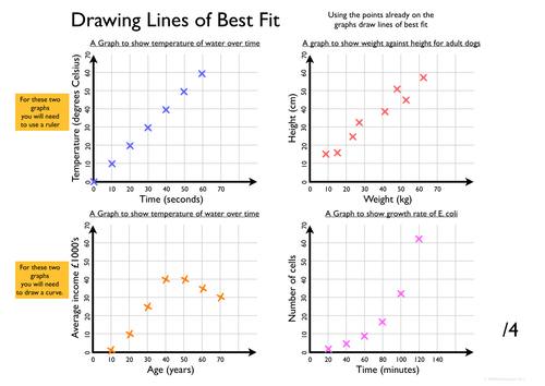 Science Drawing Line of Best Fit Worksheet