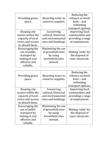 NEW AQA GCSE Geography - Urban Issues & Challenges: Lesson 10 - Urban Sustainability