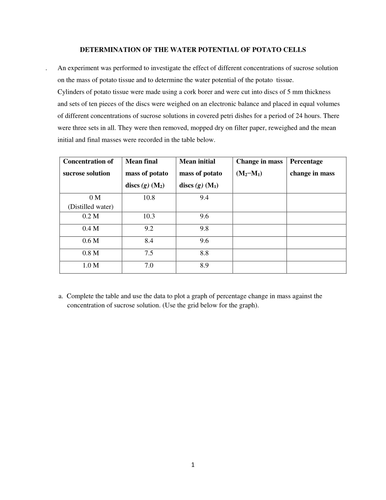 Determination of the Water Potential of potato cells.