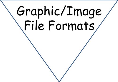Graphic/Image File Formats Bunting for Display Cambridge Nationals I-Media ICT KS3 KS4