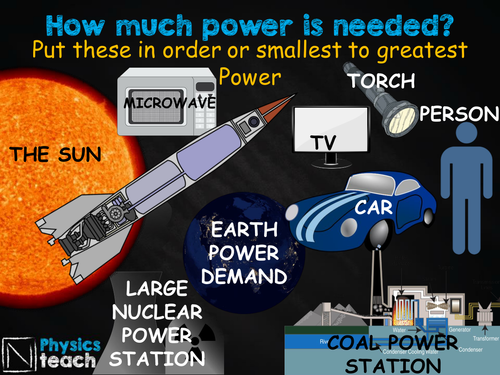 GCSE AQA Physics - P5.3 - Electrical Power and potential difference