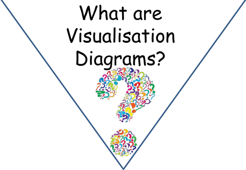 Visualization Diagram Display Bunting I-Media Cambridge Nationals KS3/KS4