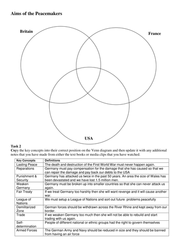 Aims of the Versailles Peacemakers Venn diagram activity