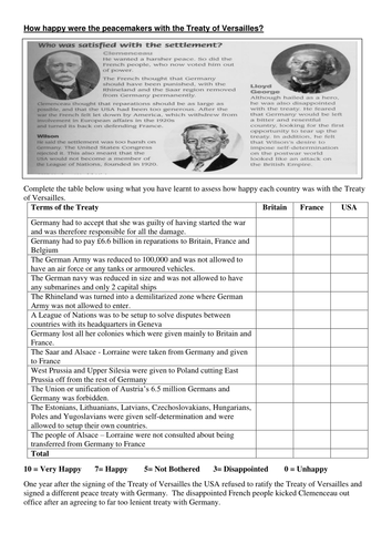 How satisfied were the peacemakers with the Treaty of Versailles?