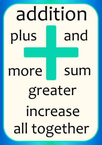 Vocabulary Posters of the 4 maths operation: add, multiply, subtract ...