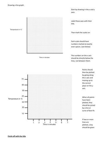 how-to-draw-a-line-graph-teaching-resources