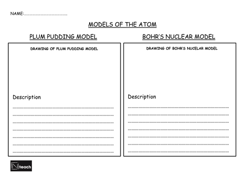 GCSE AQA Physics - P7.2 - Atomic model, Plum pudding and Bohr's model of the atom