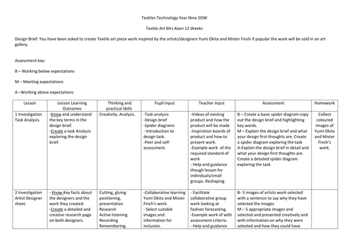 Life Without Levels Textiles Detailed SOW Year 9 KS3