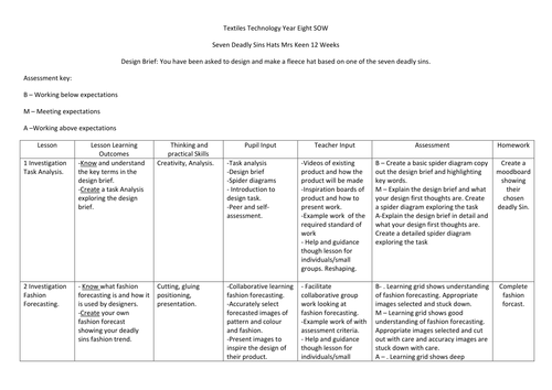 Life Without Levels SOW for Textiles Technology Year 8 KS3