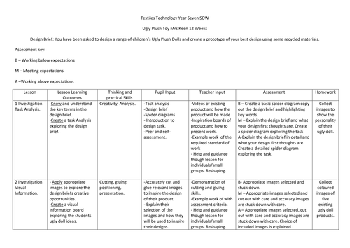 Life Without Levels Textiles Technology Year 7 Detailed SOW KS3