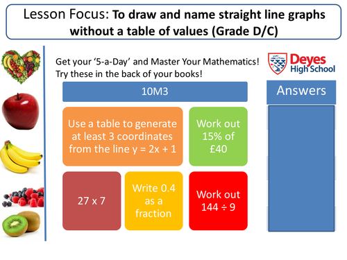 Drawing and naming straight lines in the form y = mx + c!