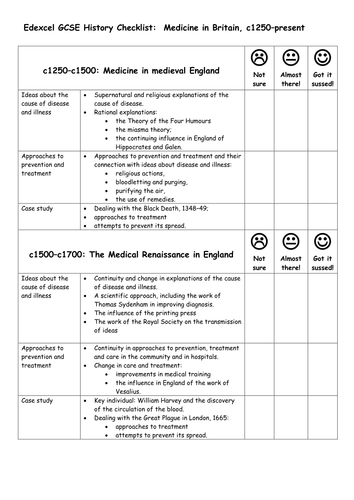 Edexcel GCSE History Checklist:  Medicine in Britain, c1250–present