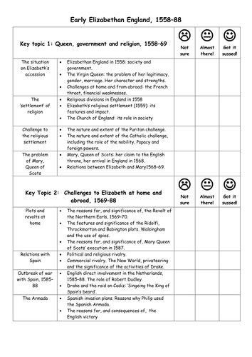 Edexcel GCSE History Checklist: Early Elizabethan England, 1558–88