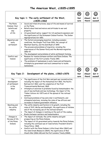 Edexcel GCSE History Checklist: The American West, c1835–c1895