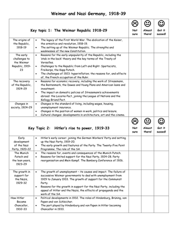 Edexcel GCSE History Checklist: Weimar and Nazi Germany, 1918–39