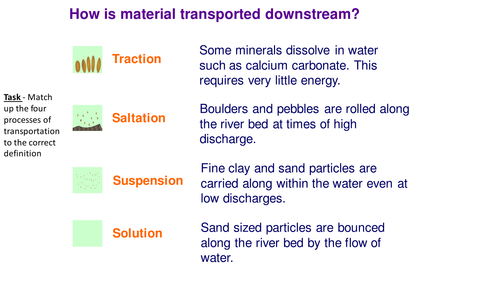 Fluvial Processes Fully Resourced Lesson Teaching Resources 8103