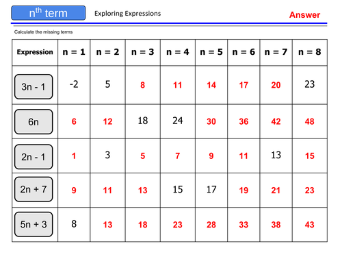 nth term - use the nth term expression to form a sequence. | Teaching ...