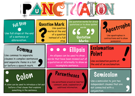 Punctuation Poster | Teaching Resources