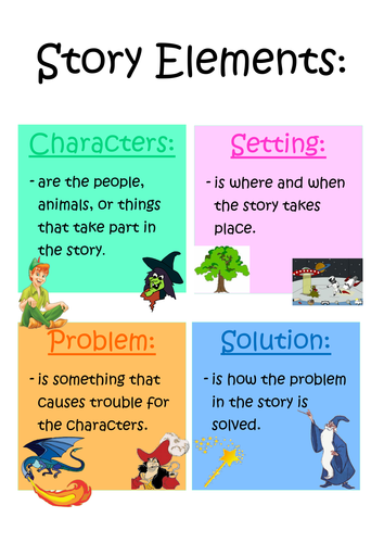 Story Elements Poster | Teaching Resources