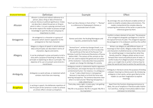 structural techniques in creative writing