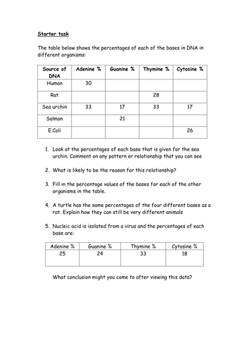 DNA - calculating percentages of each base