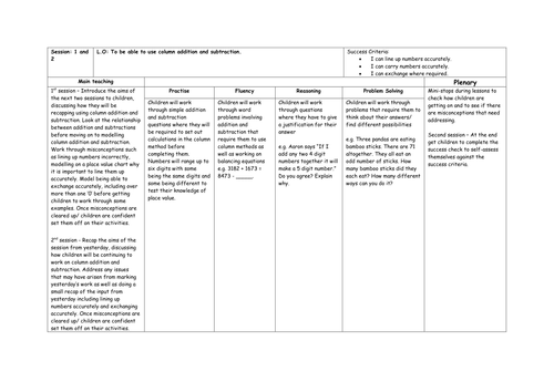 Four Operations (Addition, Subtraction, Multiplication, Division) lesson plans, slides and resources