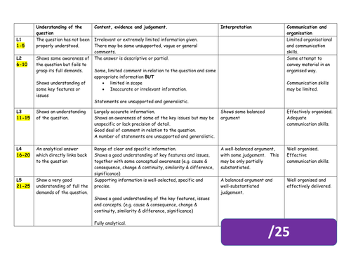 aqa history coursework mark scheme