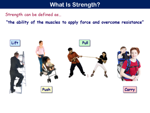 PE306ST - Components of Fitness - 4 (Strength) | Teaching Resources