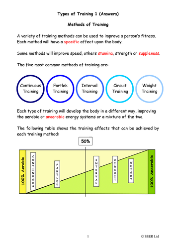 PE404ST - Types of Training - 1 (Continuous, Fartlek & Interval) WS ...