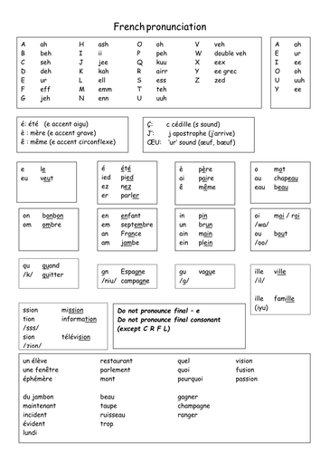 French Pronunciation Practice