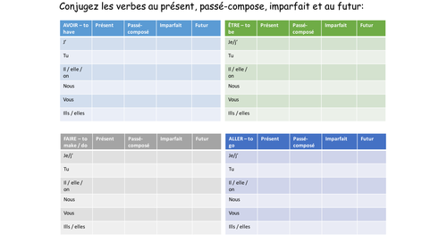 Verb conjugation tables (present, perfect, imperfect, simple future)