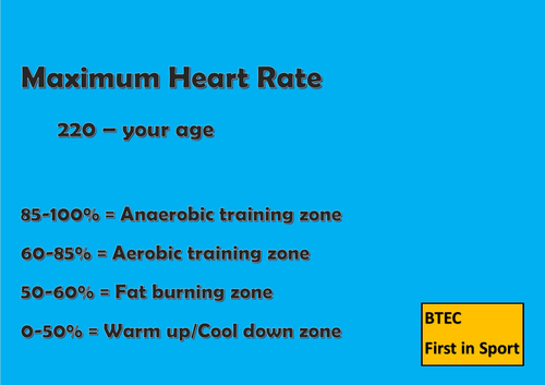 BTEC PE - First in Sport - Learning Aim A Notes - links to youtube ...