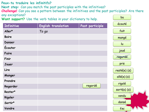 Starter Bundle - Question words, unscrambling past participles, past participles of avoir and être