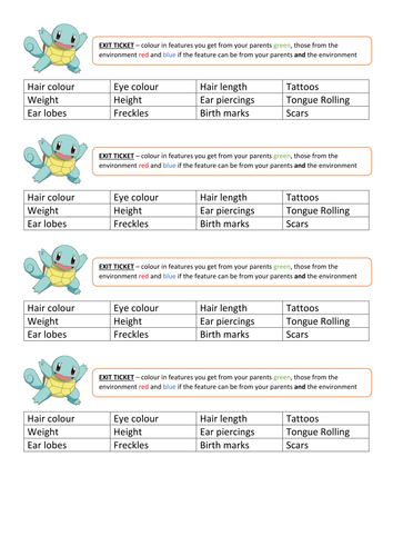 Pokemon Science - Grouping and Variation