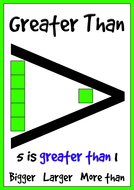 Greater Than, Less Than & Equal To Classroom Display Posters (3 posters ...