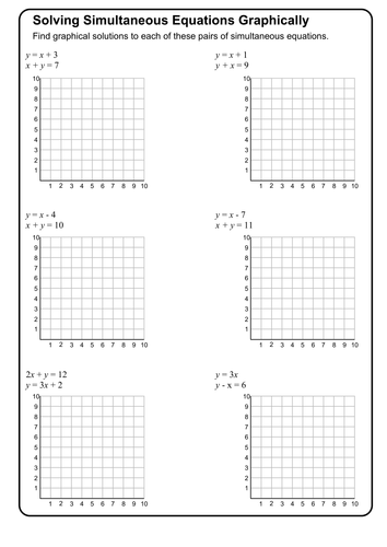 Simultaneous Equations, Graphs, Completing the Square & Quadratic