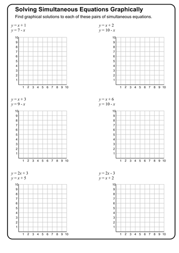 simultaneous equations graphs completing the square