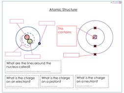 Atomic Structure Worksheet by TheScienceResourceBank - Teaching