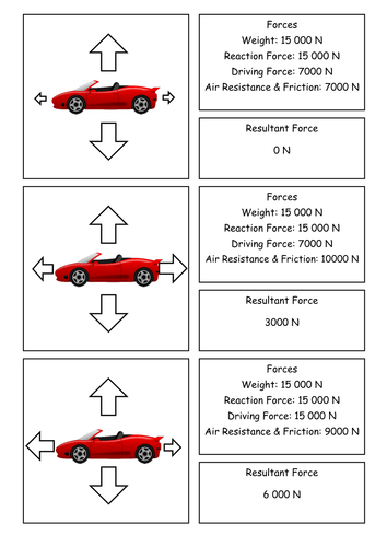 GCSE AQA Physics - P8.3 - Resultant Forces