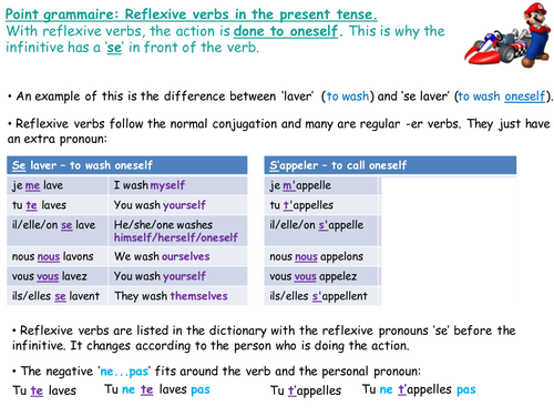 Grammar - Tenses - Present tense (reflexive verbs)