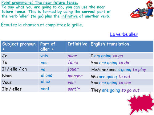 Grammar - Tenses - Near (immediate) future