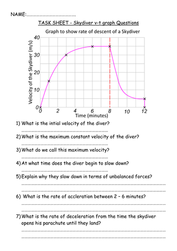 GCSE AQA Physics - P10.2 - Terminal Velocity