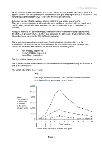 New AQA (2016) Year 1 Biology (AS) - HIV - Flipped Learning | Teaching ...